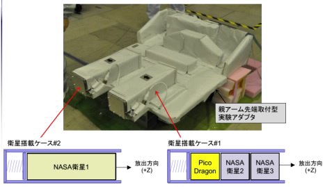 Vệ tinh PicoDragon đã được đặt trong bộ phận đẩy của tên lửa phóng. Ảnh: JAXA