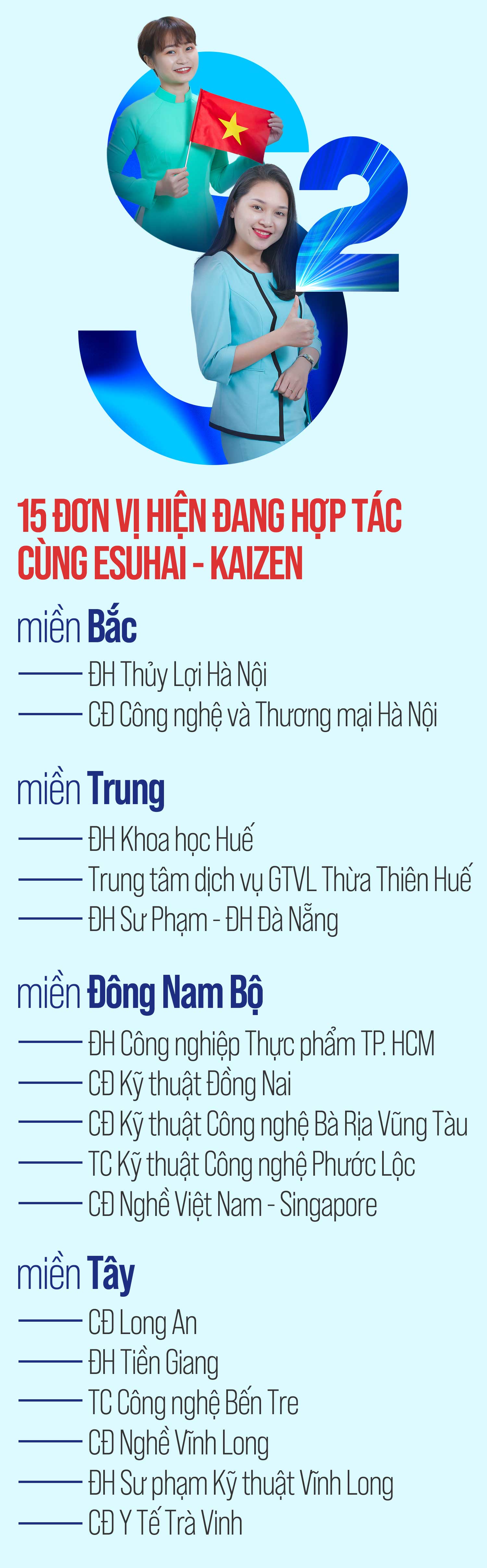 thuc-tap-sinh-nhat-ban-esuhai-kaizen